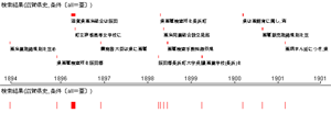 絞った時間範囲のデータ